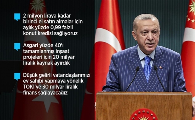 Erdoğan’dan Konut Kredisi Açıklaması